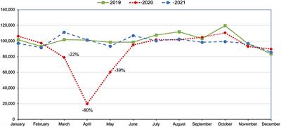 COVID-19 associated reduction in elective spay-neuter surgeries for dogs and cats